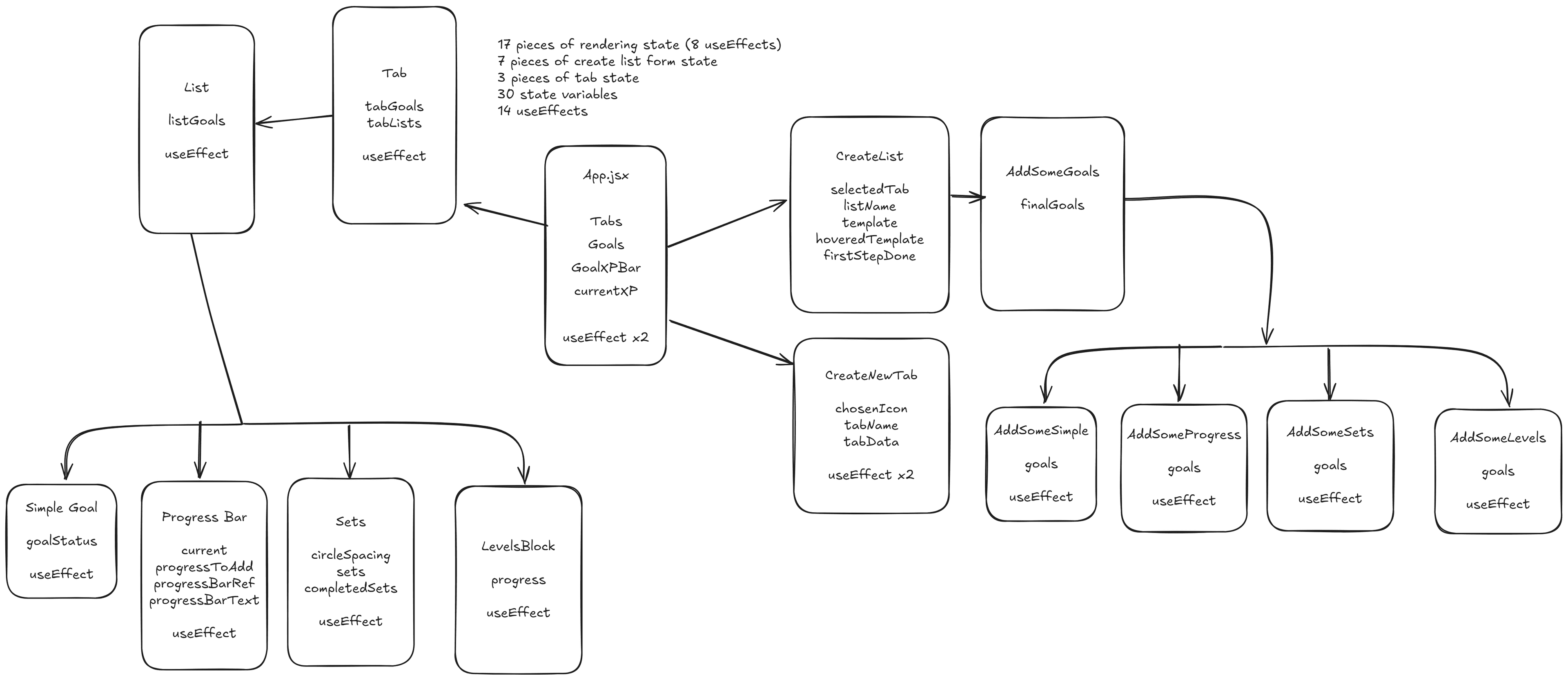 State Management Archaeology: Untangling a React Codebase