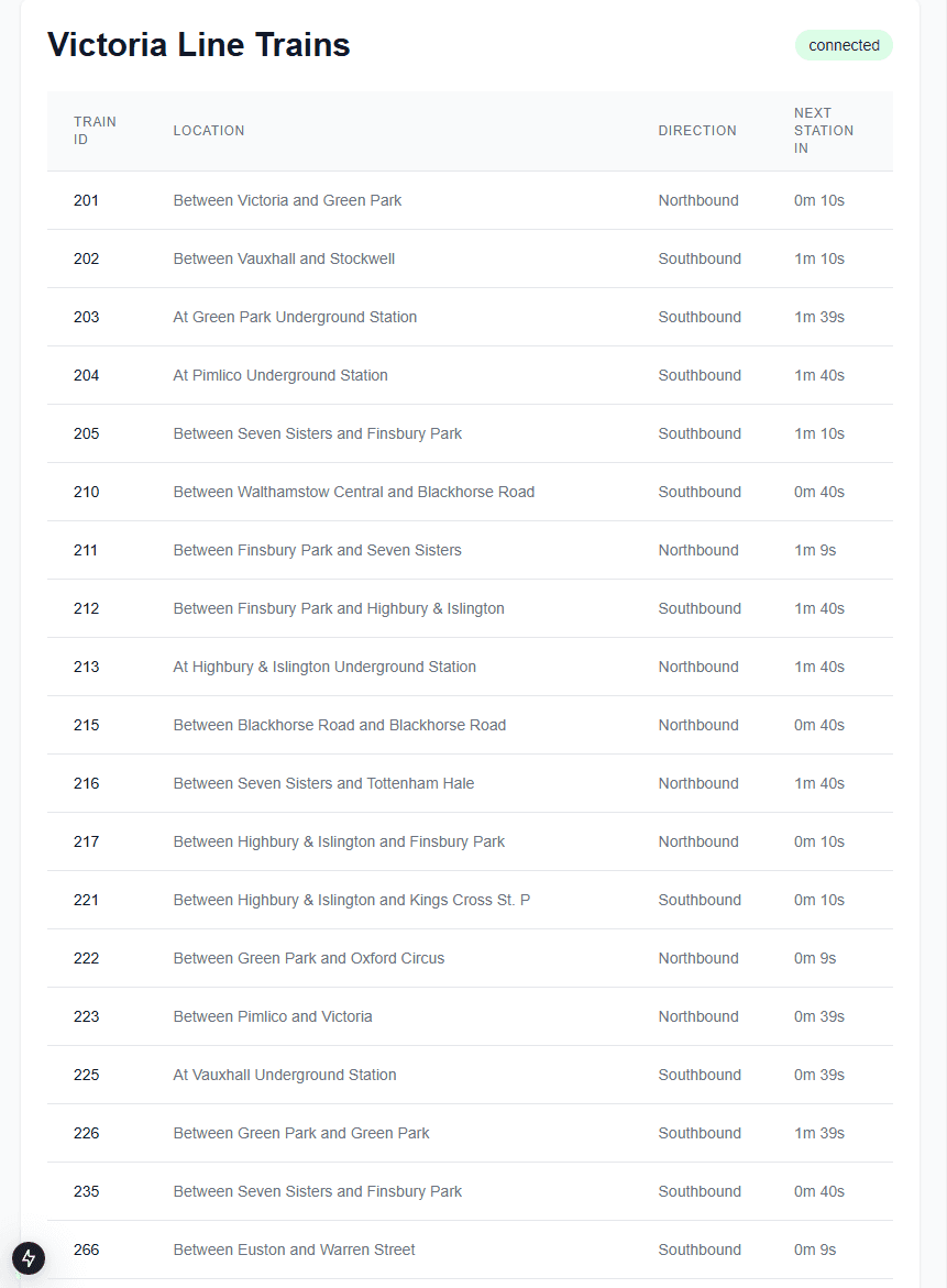 TfL Pulse MVP showing the Victoria Line with live train positions