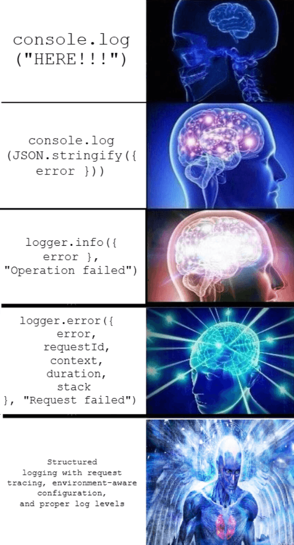 Galaxy brain meme showing the evolution of logging practices